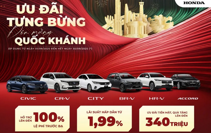 giá lăn bánh Honda City 2025